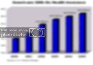 Individual Health Insurance & Household Plans